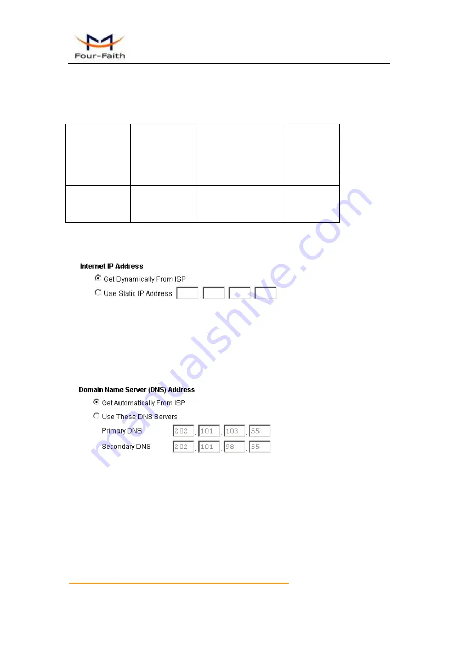 Four-Faith F8 23 Series User Manual Download Page 17