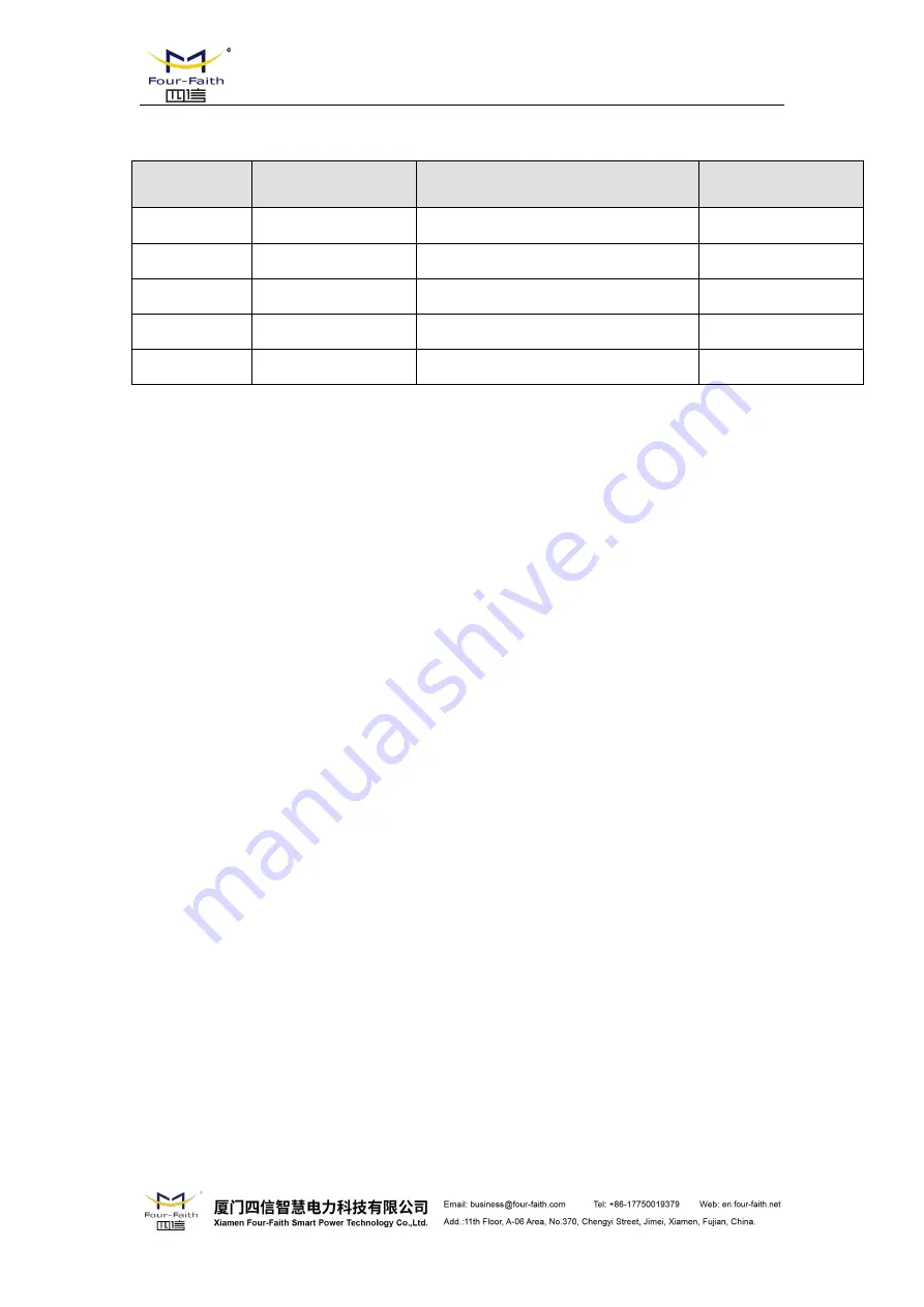 Four-Faith F8 36 Series User Manual Download Page 2