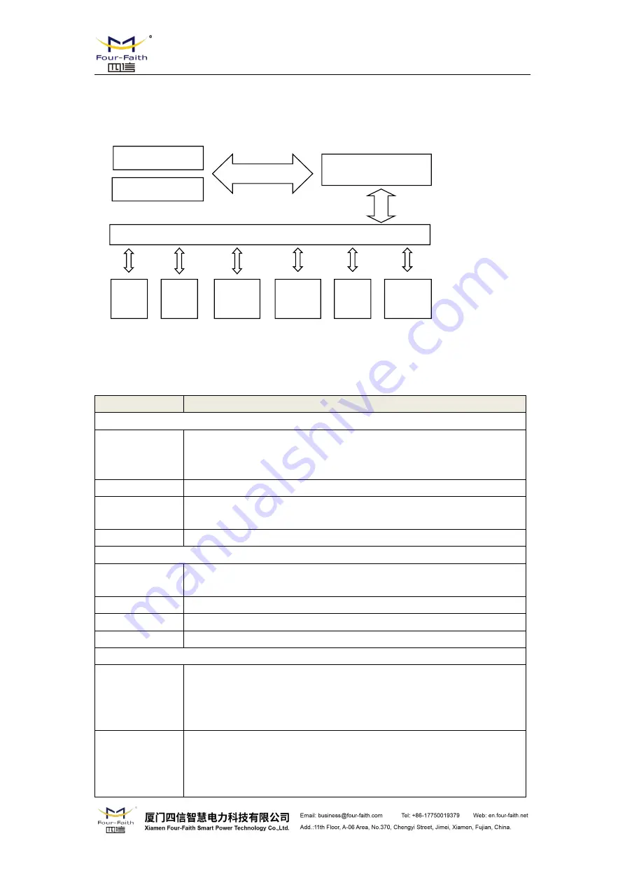 Four-Faith F8 36 Series User Manual Download Page 9