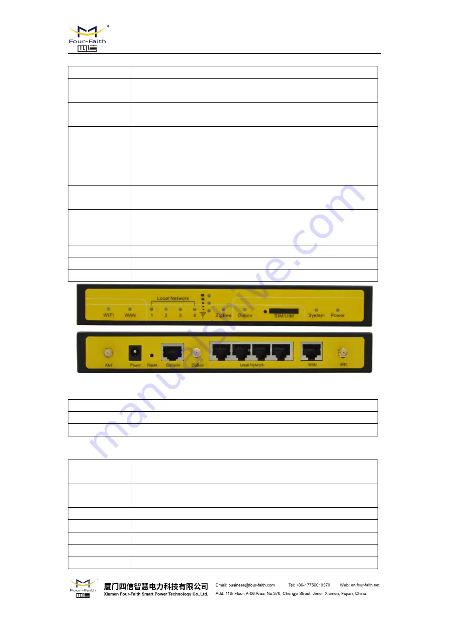 Four-Faith F8 36 Series User Manual Download Page 12