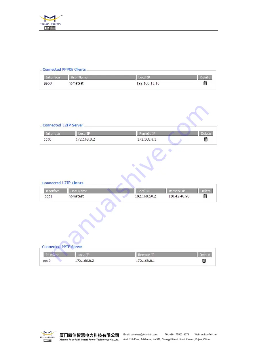 Four-Faith F8 36 Series User Manual Download Page 76