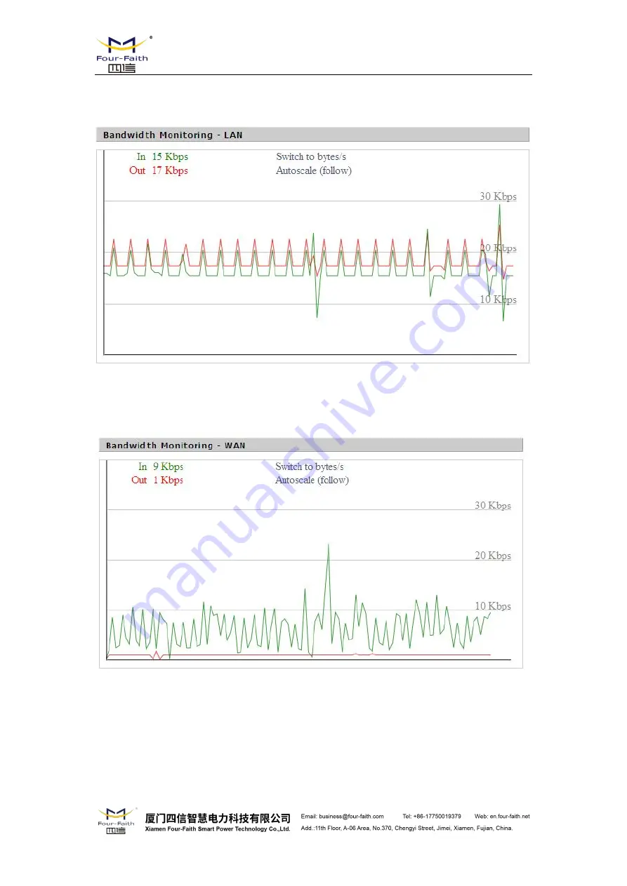 Four-Faith F8 36 Series User Manual Download Page 79