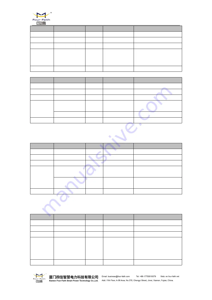 Four-Faith F8 36 Series User Manual Download Page 86