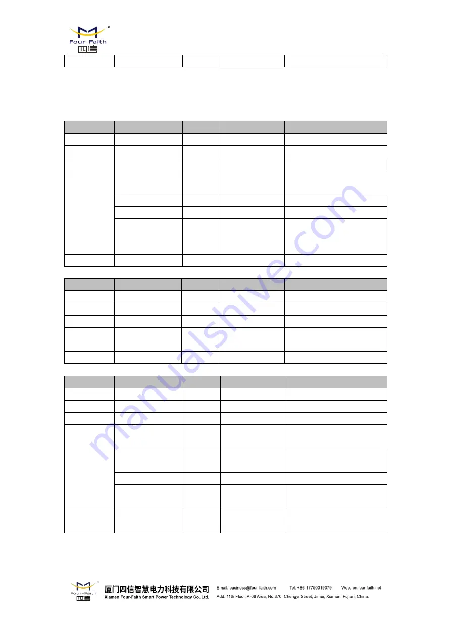 Four-Faith F8 36 Series User Manual Download Page 88