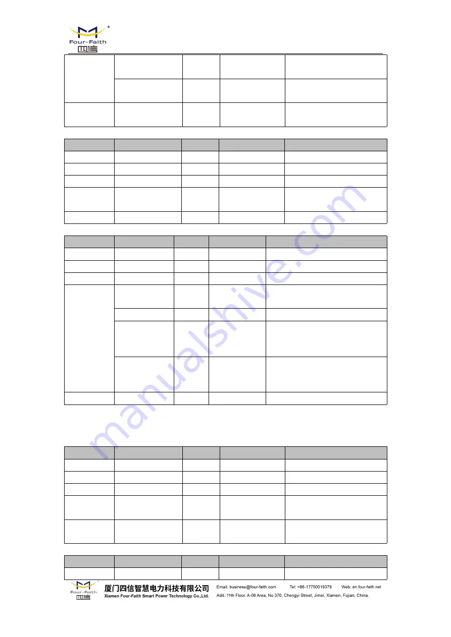 Four-Faith F8 36 Series User Manual Download Page 90