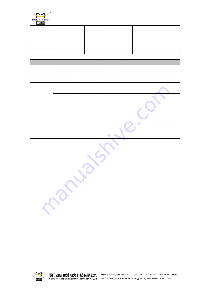 Four-Faith F8 36 Series User Manual Download Page 91