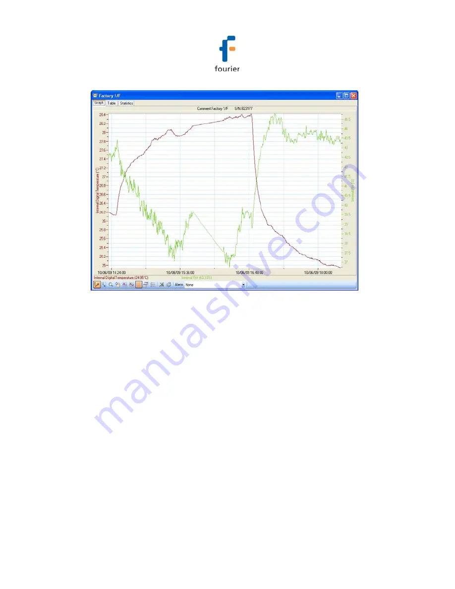 Fourier DataNet User Manual Download Page 138