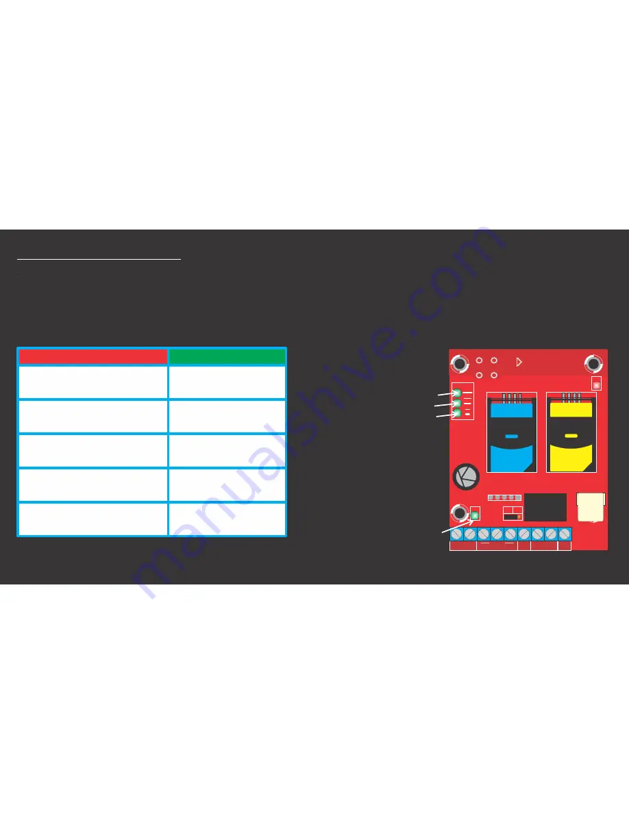 Fox Electronics GSM52S Quick Start Manual Download Page 17