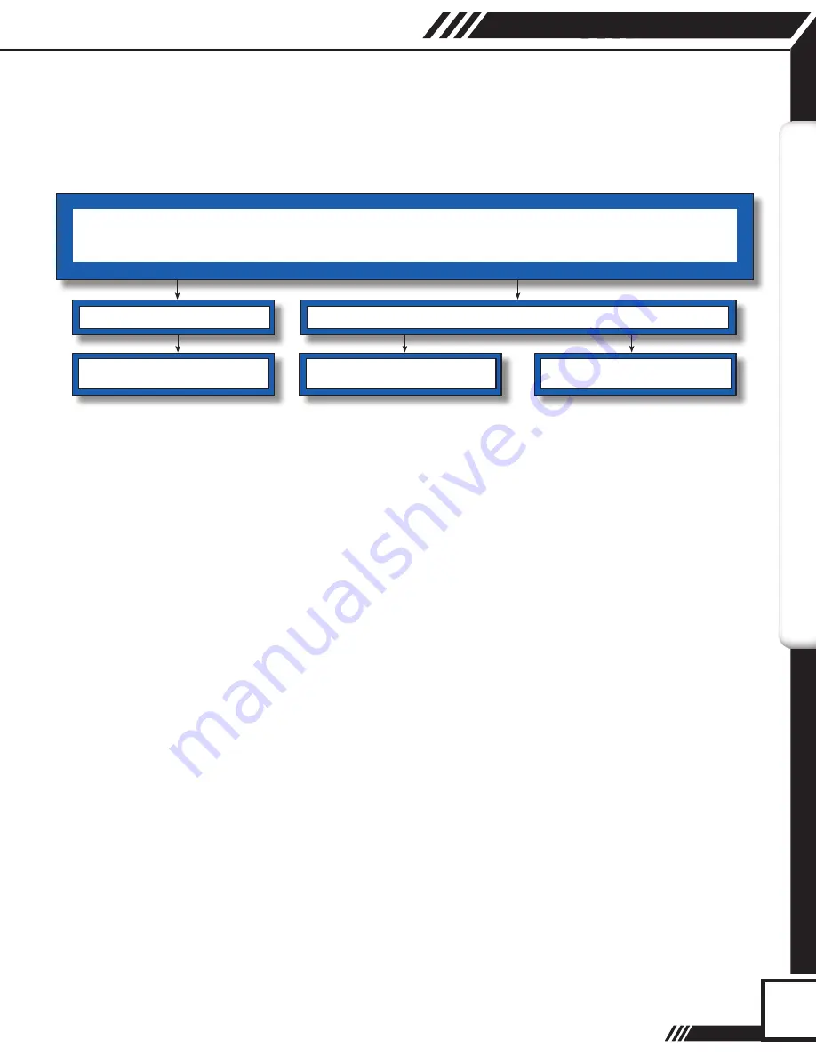 Fox Thermal Instruments FT3 User Manual Download Page 5