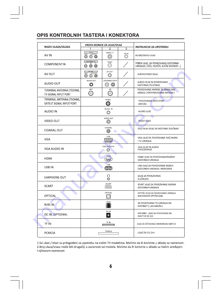 Fox 32AOS410C Instructions Manual Download Page 31