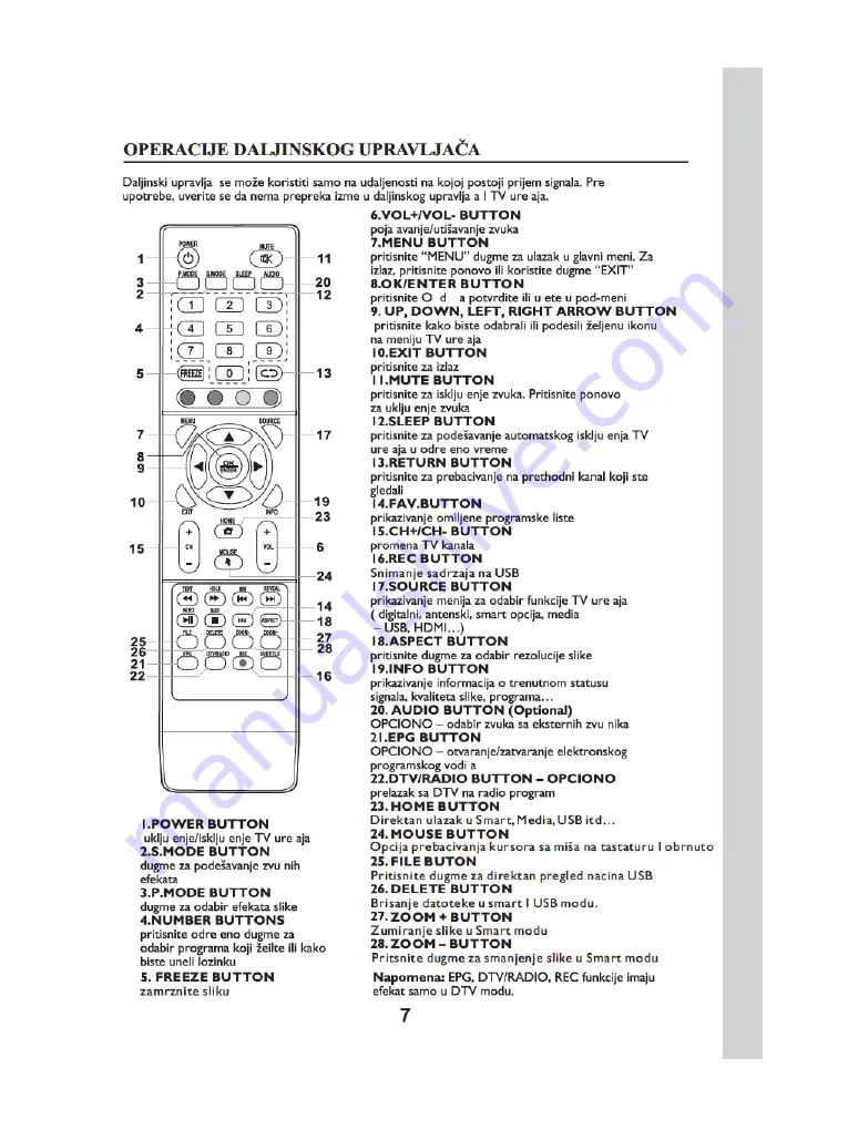 Fox 55DLE988 Manual Download Page 33