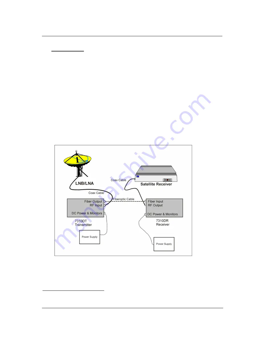 Foxcom SatLight 7310D Installation And User Manual Download Page 16