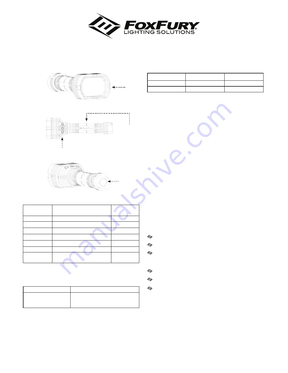 Foxfury Lighting Solutions HAMMERHEAD SERIES Product Manual Download Page 1