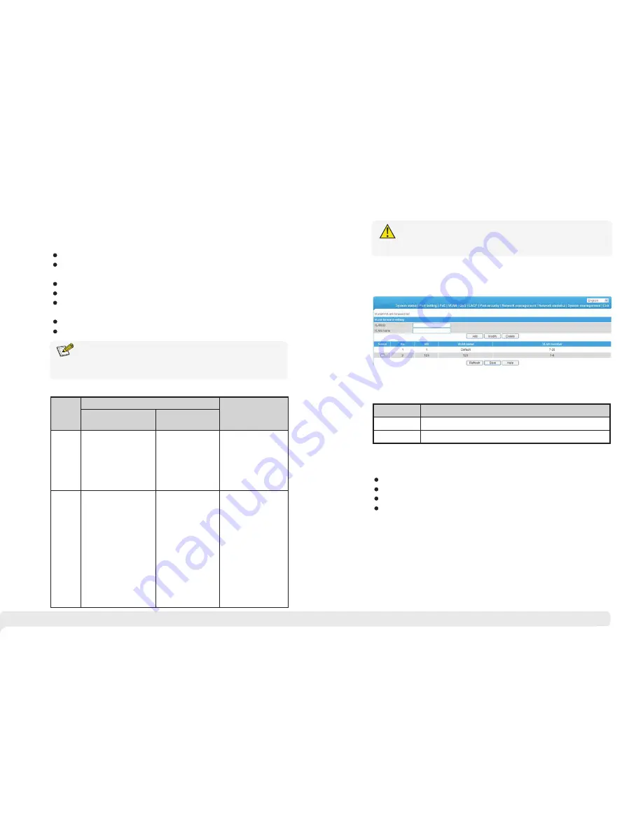 FoxGate S6016G POE User Manual Download Page 15