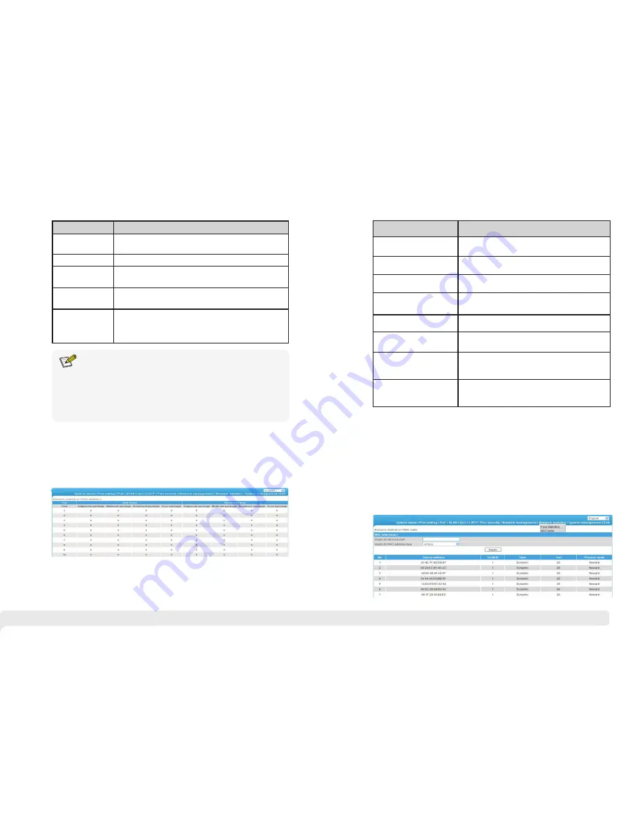 FoxGate S6016G POE User Manual Download Page 22