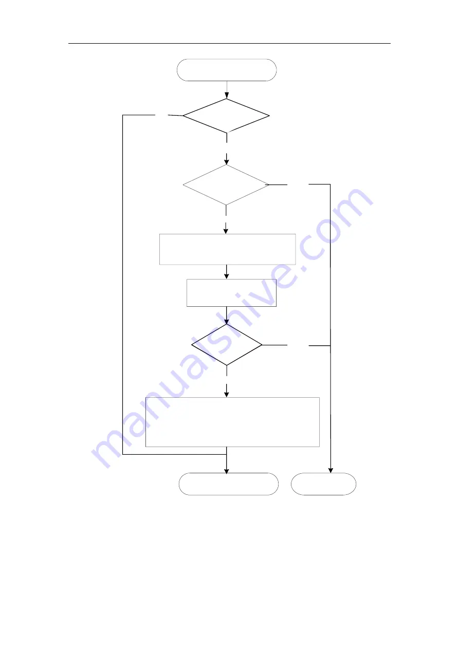 FoxGate S63 series Configuration Manual Download Page 198