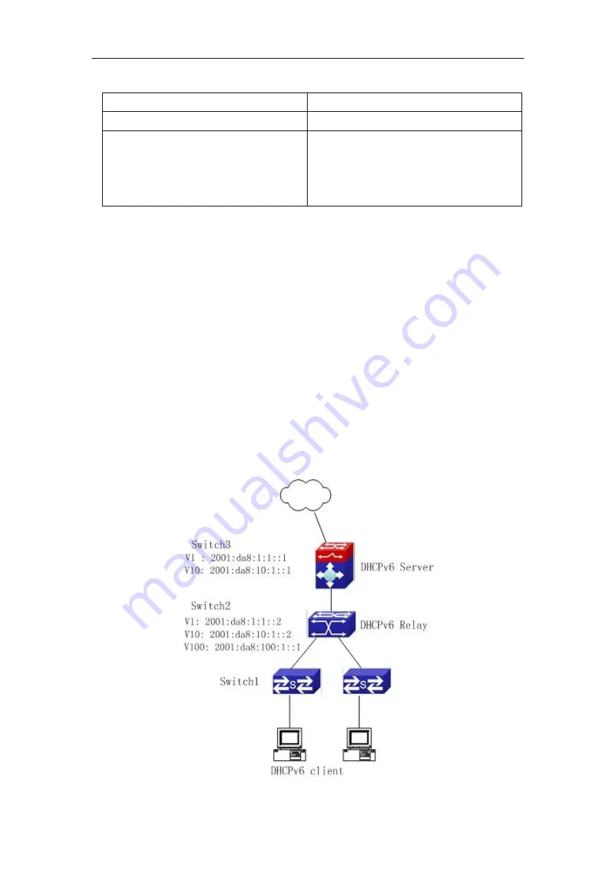 FoxGate S63 series Configuration Manual Download Page 277