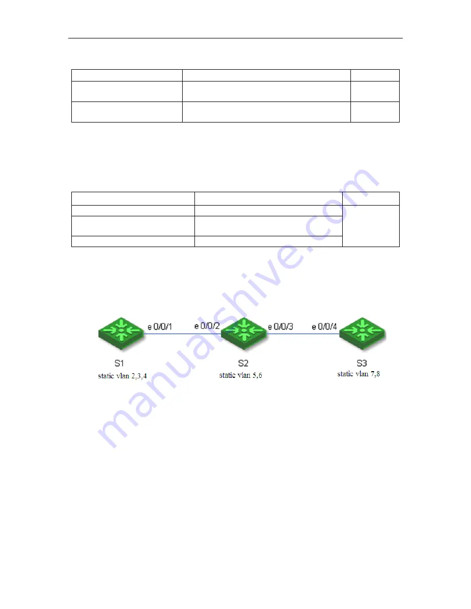 FoxGate S6424-S2C2 series Configuration Manual Download Page 74