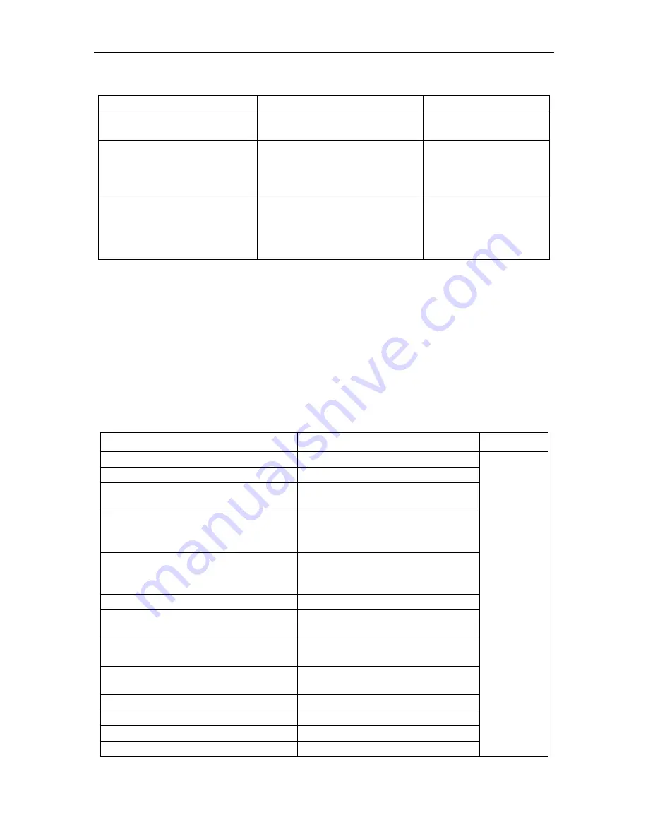 FoxGate S6424-S2C2 series Configuration Manual Download Page 139