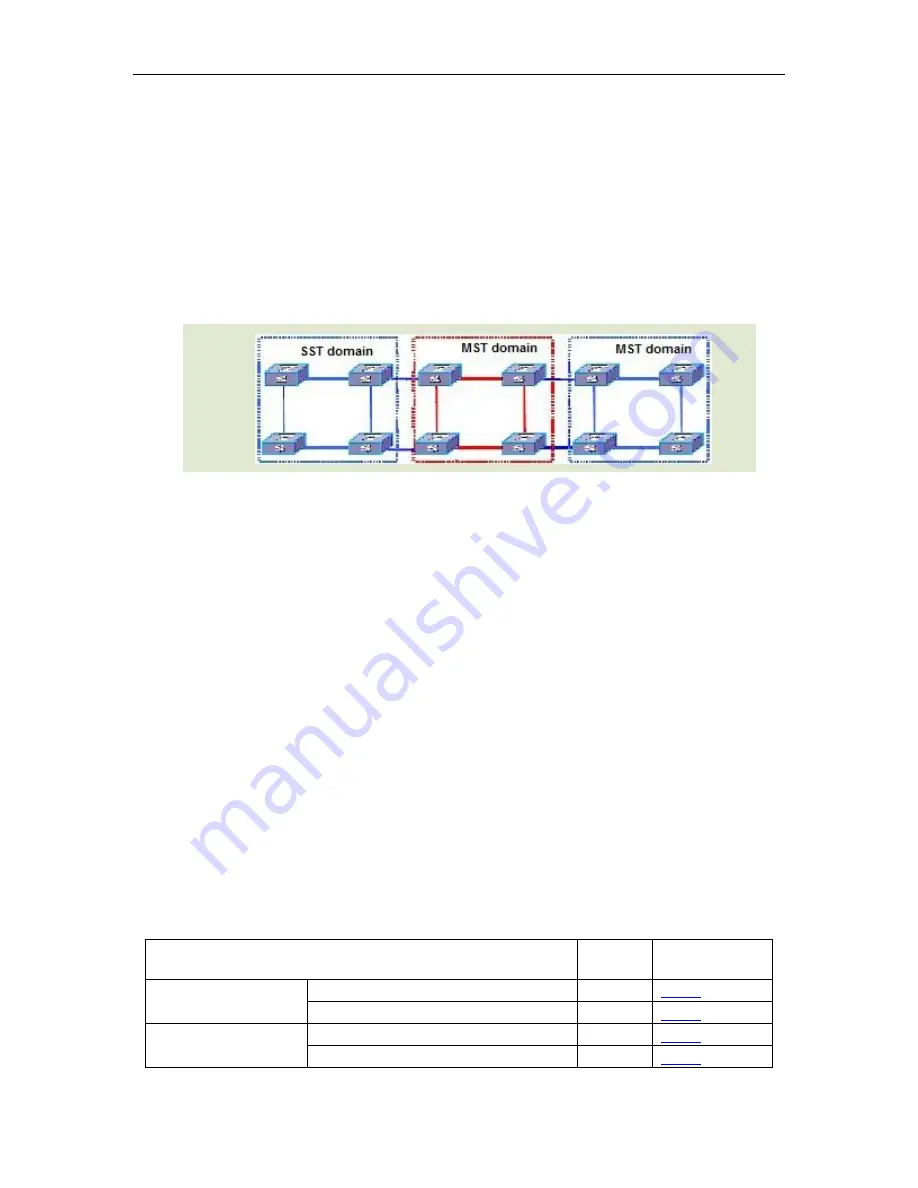 FoxGate S6424-S2C2 series Configuration Manual Download Page 183