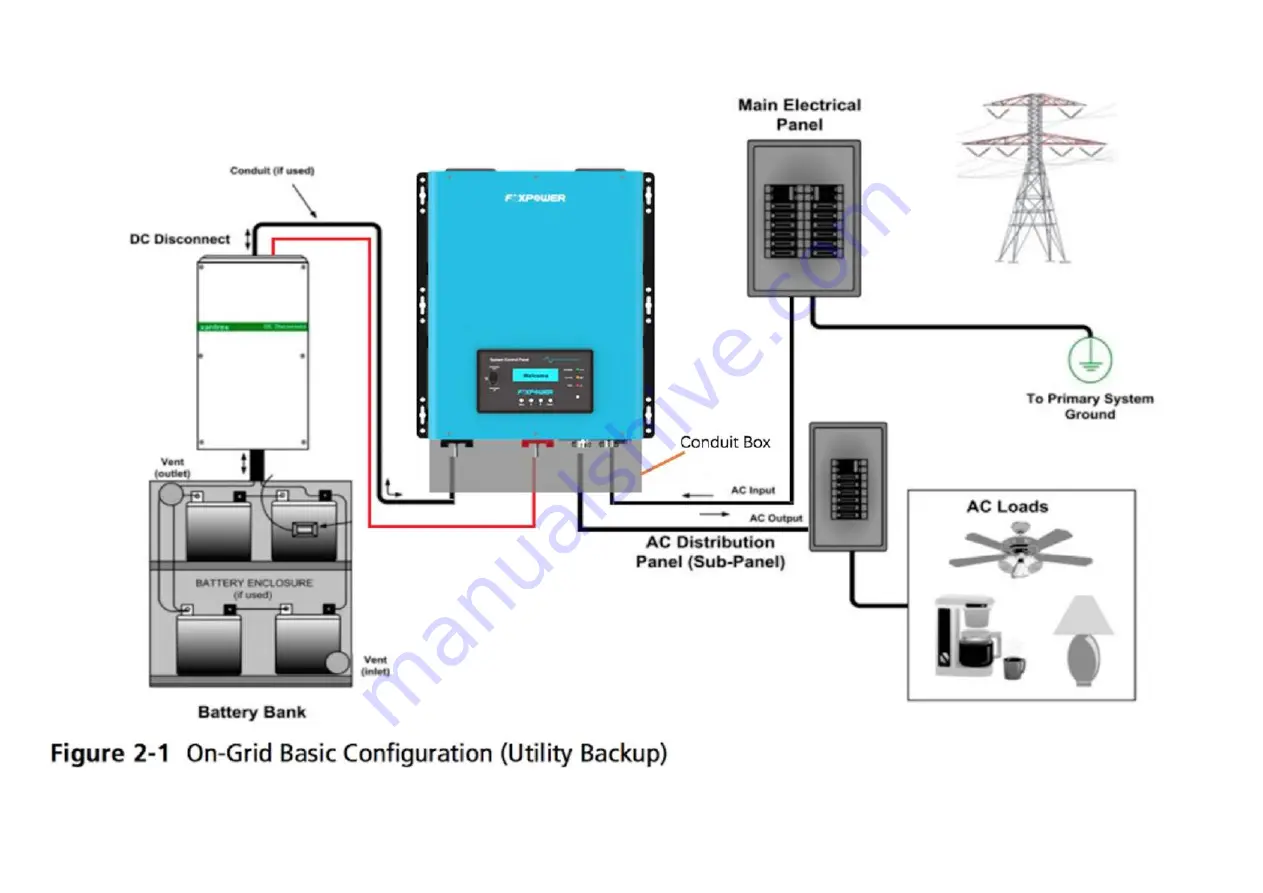 FOXPOWER FULAGDA1512A User Manual Download Page 29