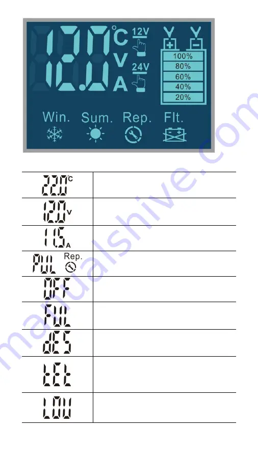 Foxsur FBC122412D User Manual Download Page 21