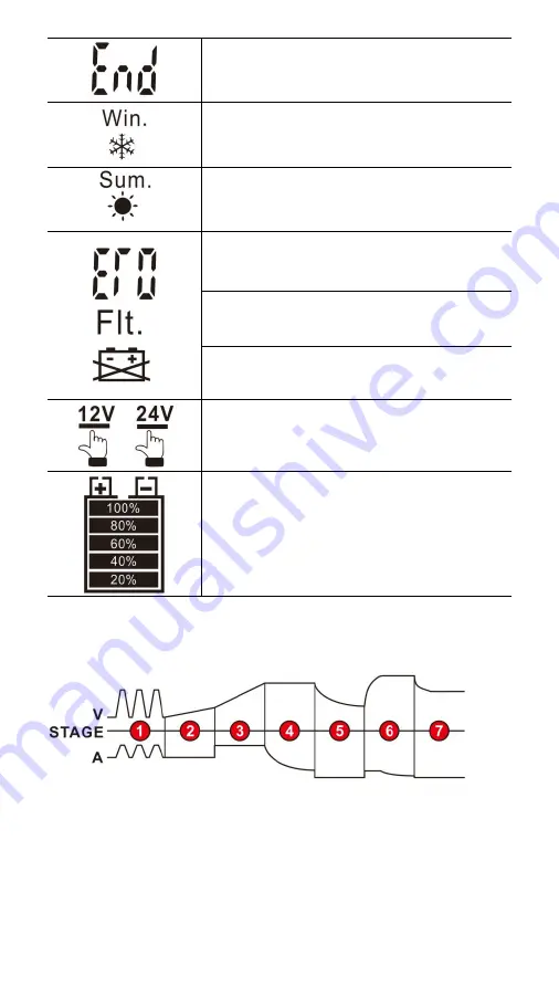 Foxsur FBC122412D Скачать руководство пользователя страница 22