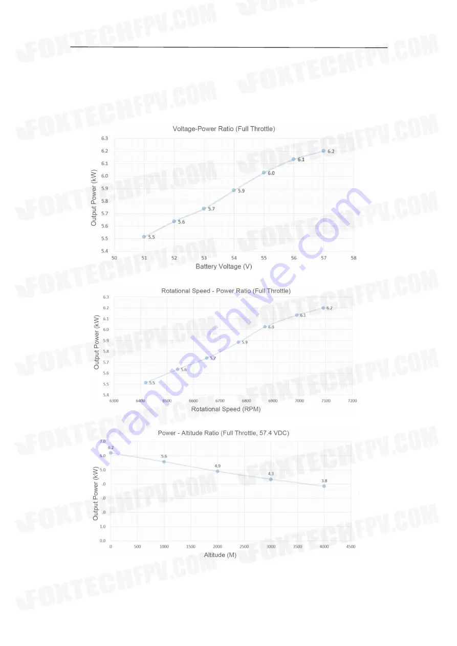 Foxtech Halo-6000 Usage Manual Download Page 4