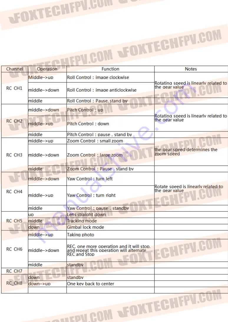 Foxtech Seeker-30 TIR Manual Download Page 8