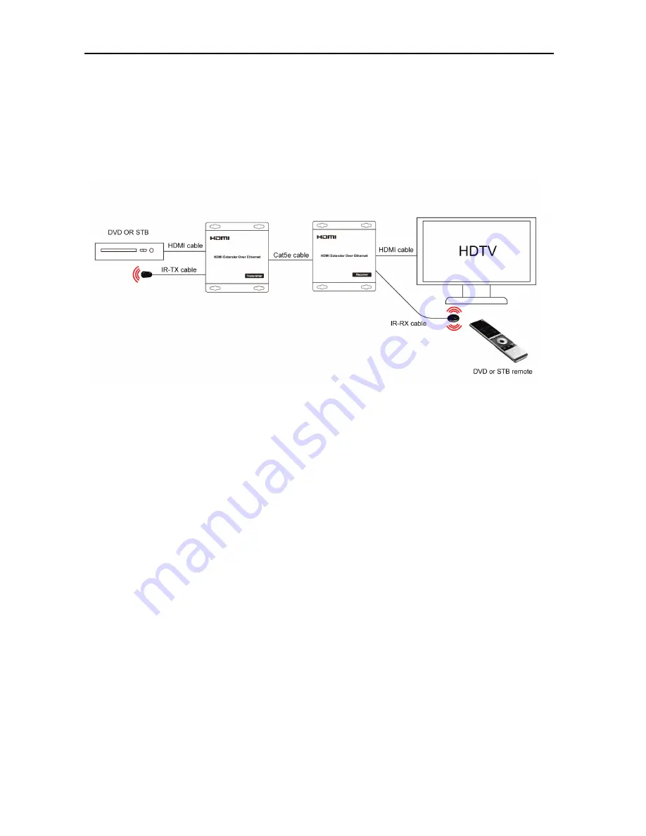 Foxun SX-GES24 Operating Instructions Manual Download Page 5