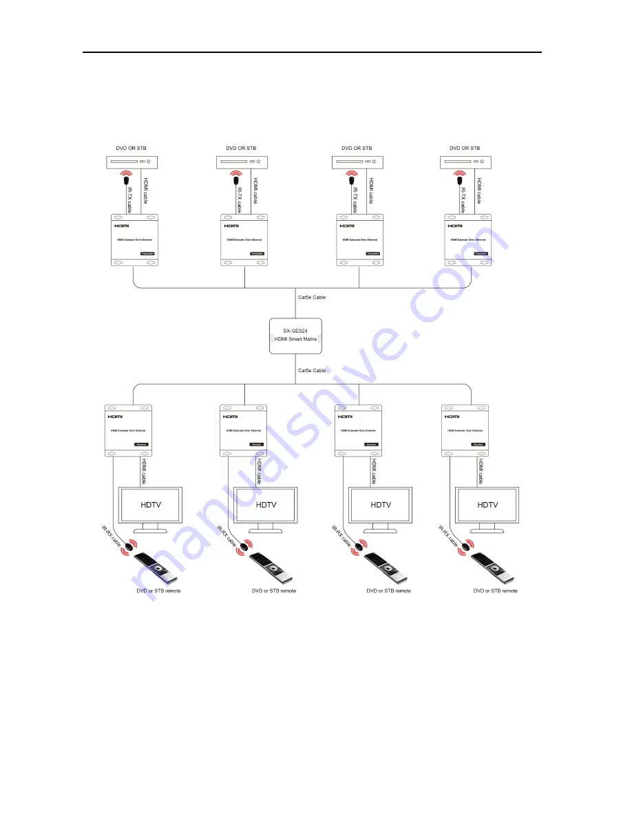 Foxun SX-GES24 Operating Instructions Manual Download Page 7