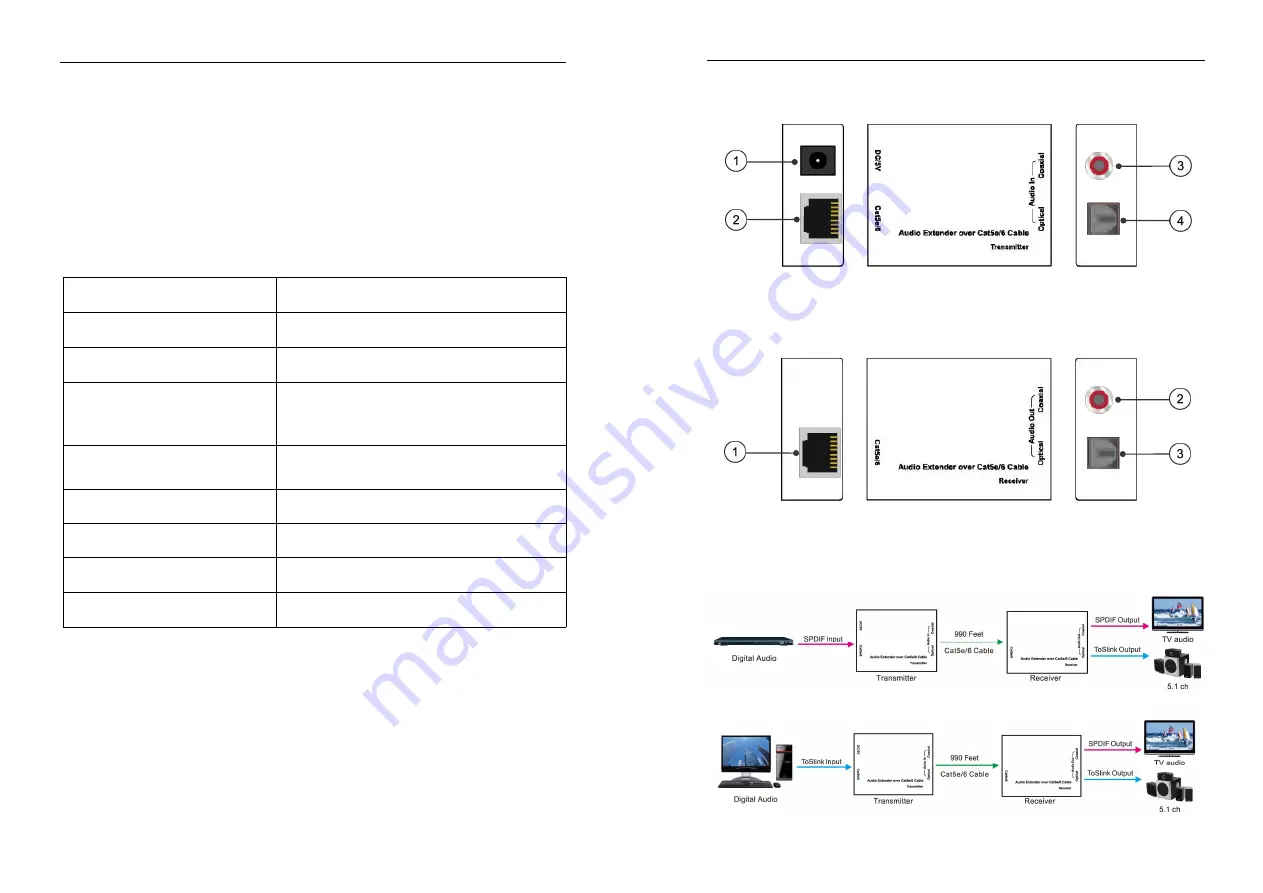 foxunhd SX-AEX01 Operating Instructions Download Page 2