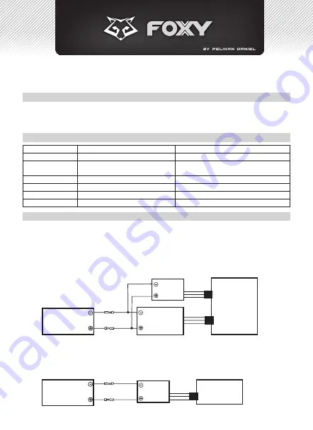 FOXY UBEC 3A Скачать руководство пользователя страница 1