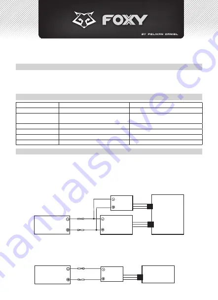 FOXY UBEC 3A Manual Download Page 5