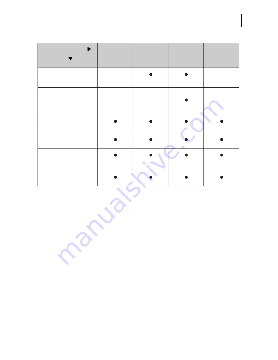 FP ultimail Operator'S Manual Download Page 193