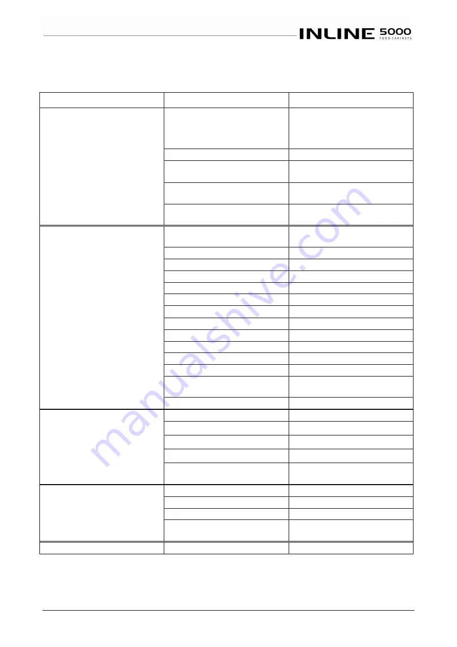 FPG IN 5C08 Product Manual Download Page 15