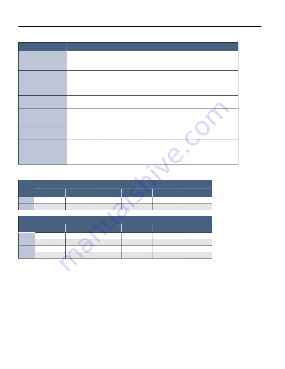 FPS 3NC Owner'S Manual Download Page 6