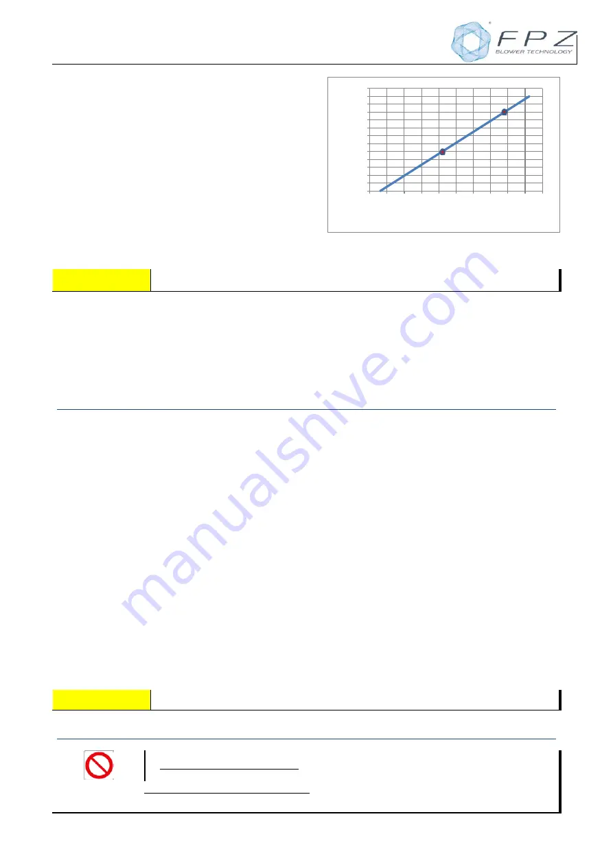 FPZ SCL K03 MS-MOR Instructions Manual Download Page 32