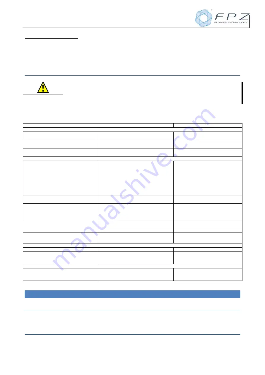 FPZ SCL K03 MS-MOR Instructions Manual Download Page 51