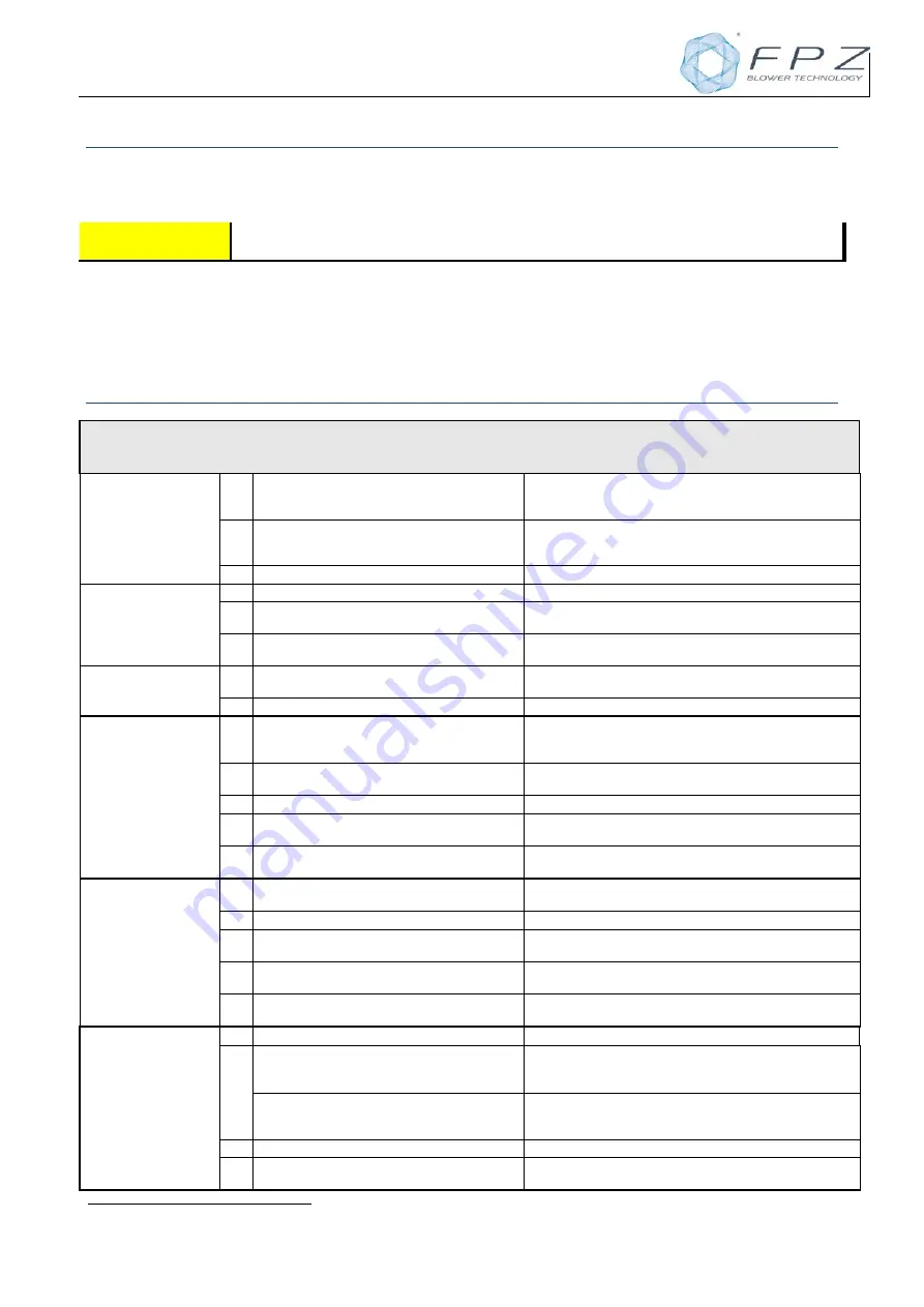 FPZ SCL K03 MS-MOR Instructions Manual Download Page 78