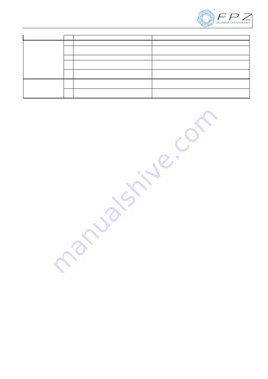 FPZ SCL K03 MS-MOR Instructions Manual Download Page 79