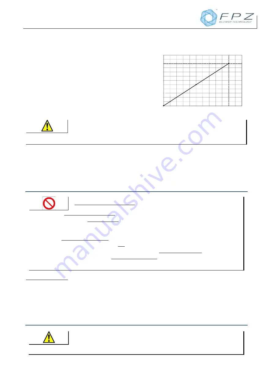 FPZ SCL K05 MS-MOR Instructions Manual Download Page 35