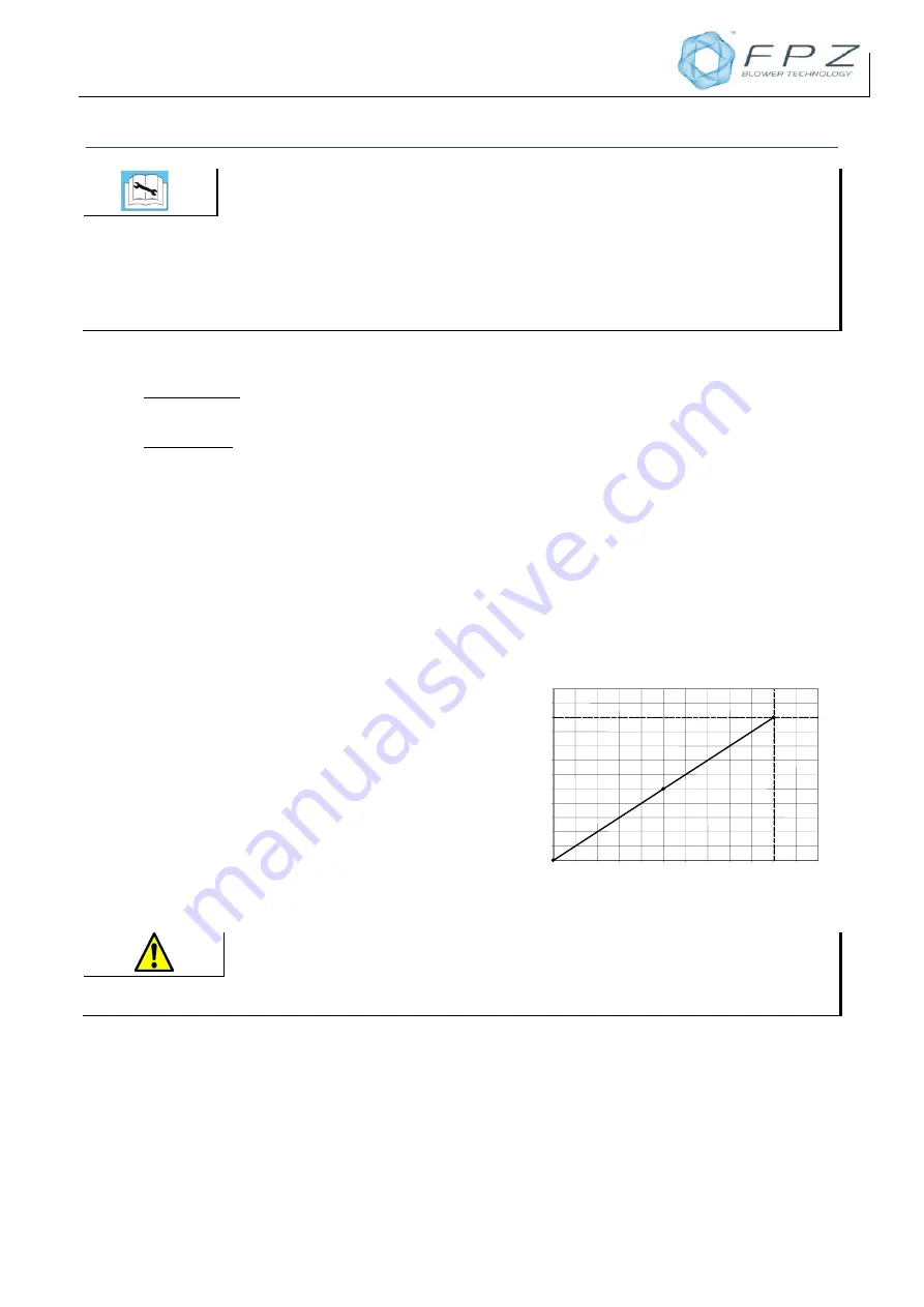 FPZ SCL K05 MS-MOR Instructions Manual Download Page 70