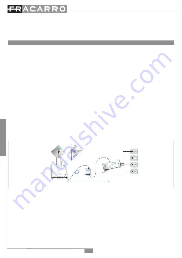 Fracarro 270667 Operating Instructions Manual Download Page 20