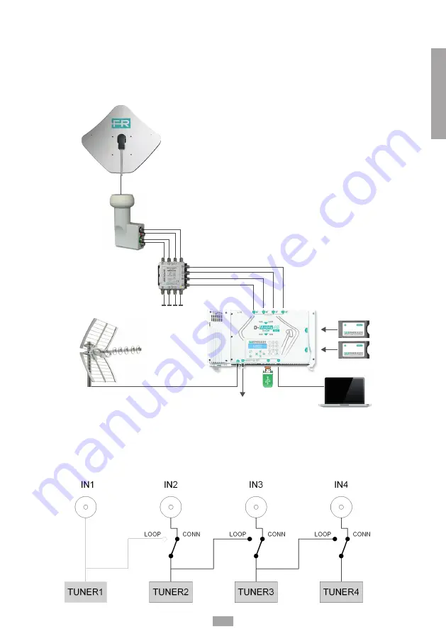 Fracarro D-Matrix 4S EVO Operating Instructions Manual Download Page 3