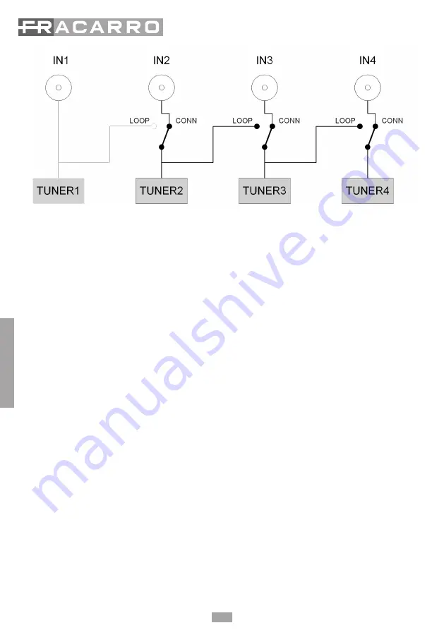 Fracarro D-Matrix 4S EVO Operating Instructions Manual Download Page 70