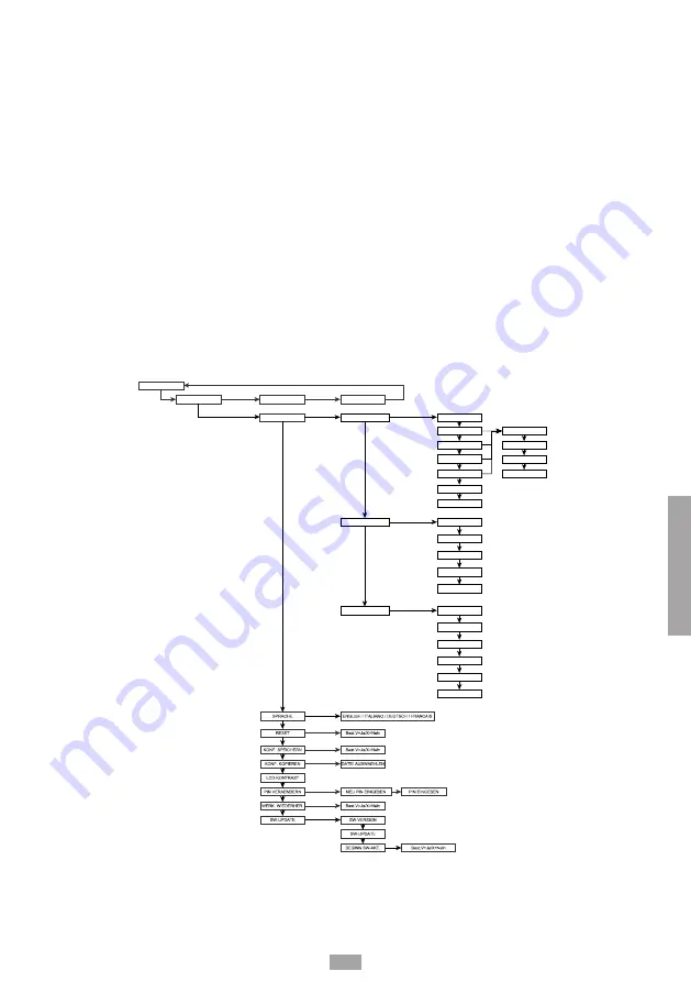 Fracarro D-Matrix 4S EVO Operating Instructions Manual Download Page 77