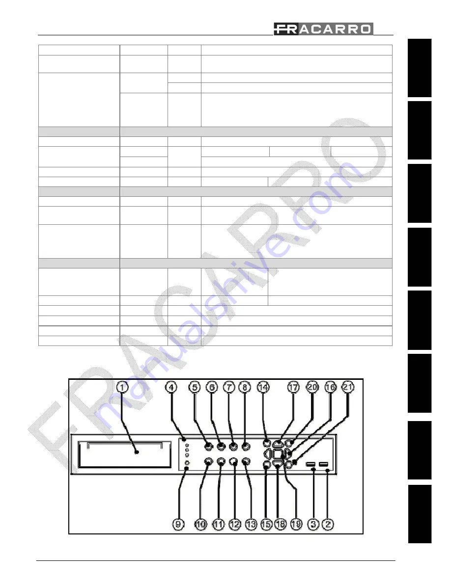 Fracarro DVR MILANO 16 Quick Reference Download Page 3