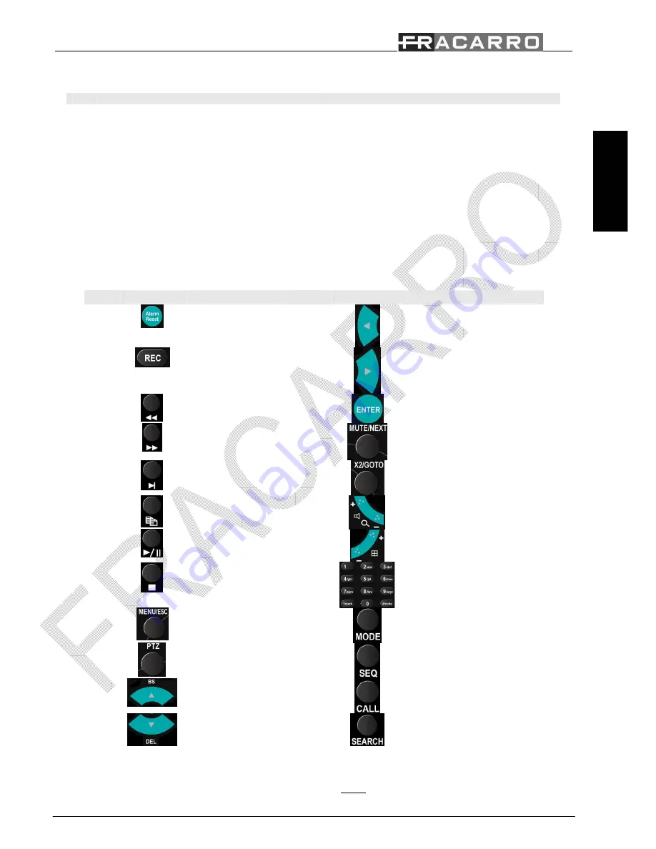 Fracarro DVR MILANO 16 Quick Reference Download Page 8