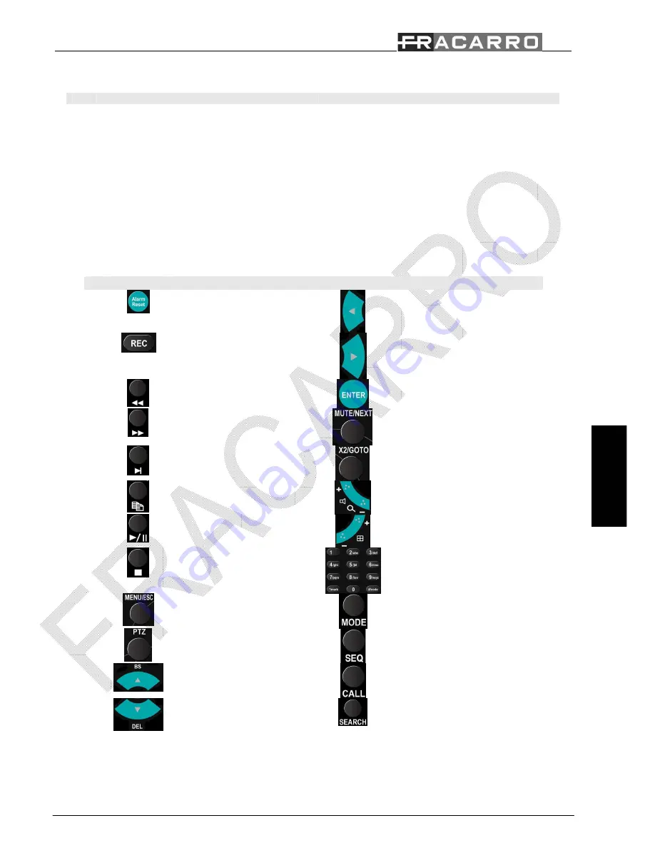 Fracarro DVR MILANO 16 Quick Reference Download Page 41